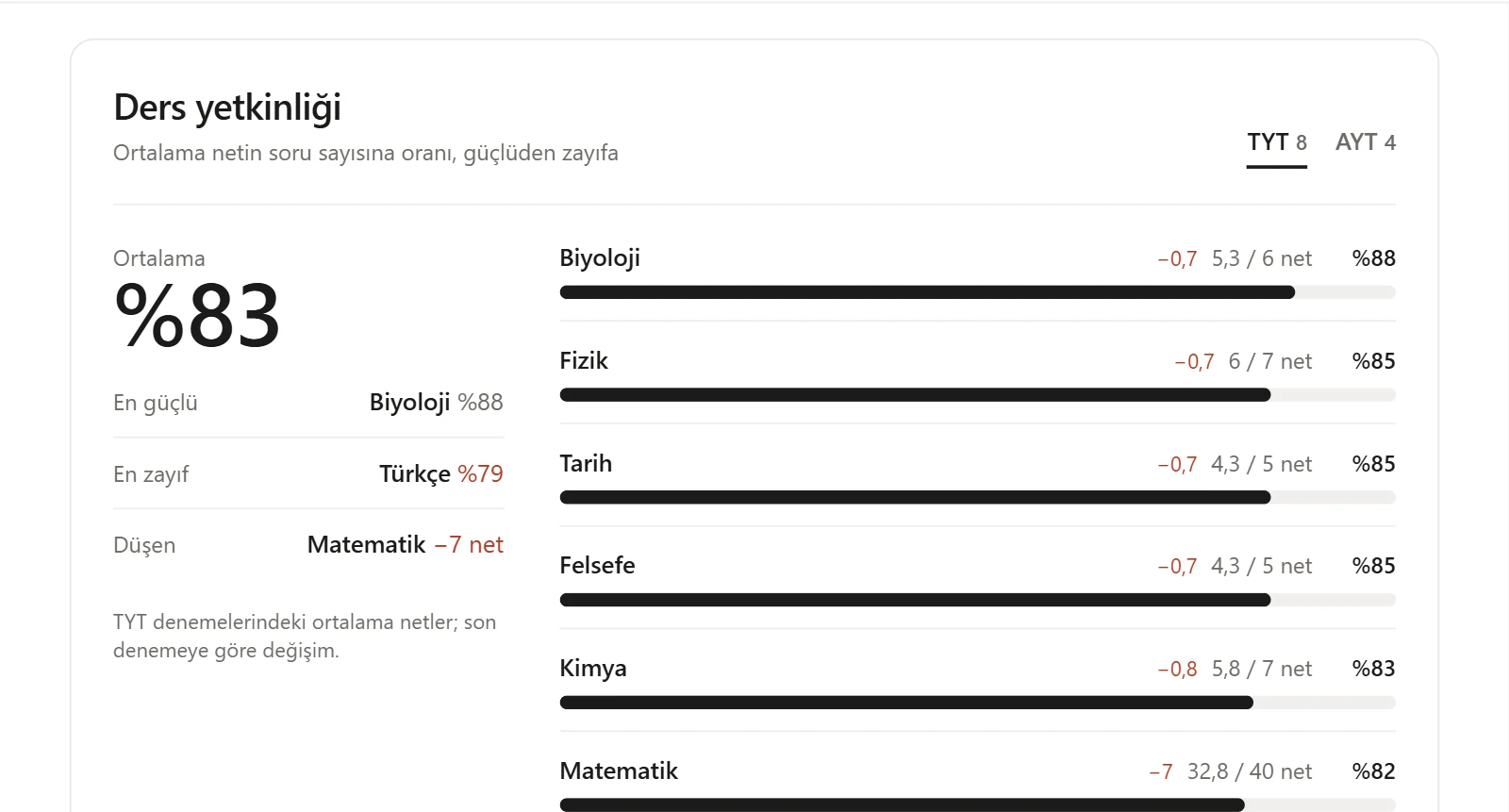 KoçPlus: ders yetkinliği