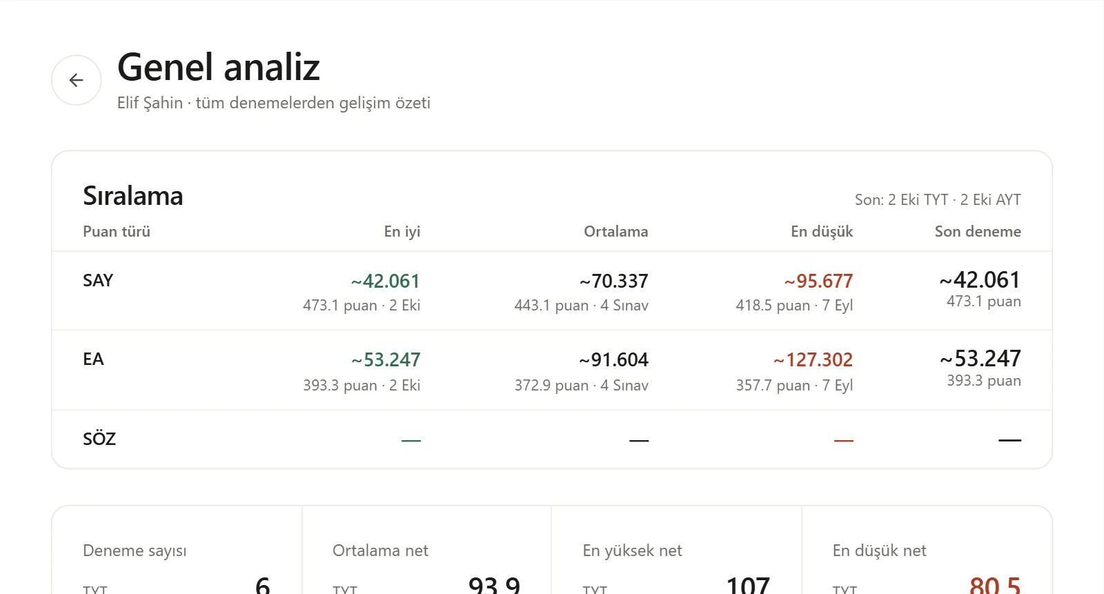 KoçPlus: genel analiz, sıralama ve net özeti
